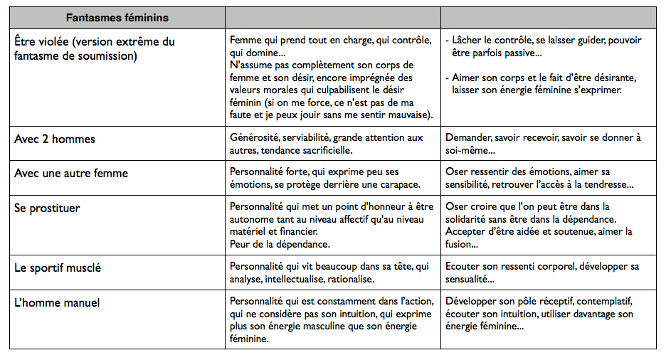 fantasmes sexuels